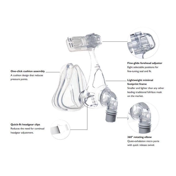 Philips Respironics Amara Full Face Mask Medium RS Without Headgear 1090215